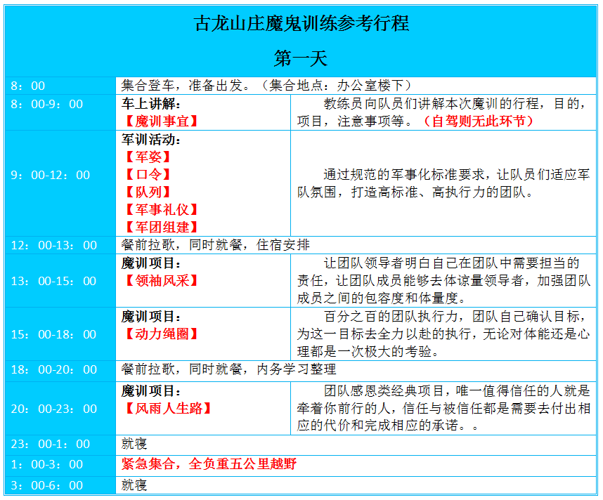 古龙山庄魔鬼训练，武汉拓展，武汉户外拓展