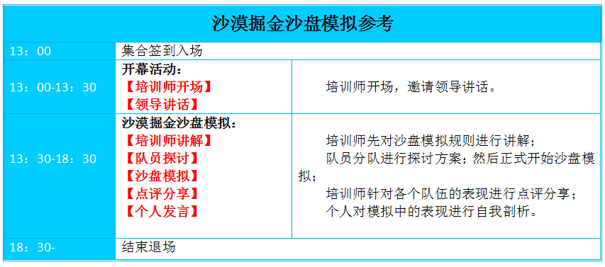 沙漠掘金沙盘模拟