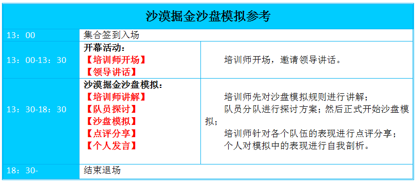 沙漠掘金沙盘模拟，武汉拓展，武汉户外拓展，武汉拓展培训